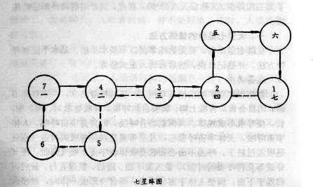 天罡七星步|大禹所傳天罡七星步練法詳解！孔明、張良都學過！